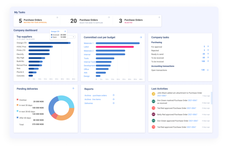 costtracker dashboard